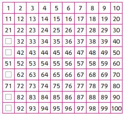 5 Completan en la tabla de 100 con los números que faltan y argumentan acerca de la característica en común que tienen esos números. 6 Agrupan de a 10 distintas cantidades y los llaman decenas.