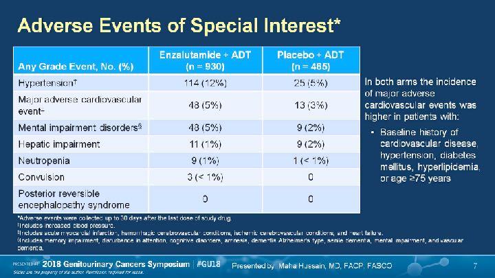 Adverse Events of Special Interest* Presented By Maha Hussain at 2018