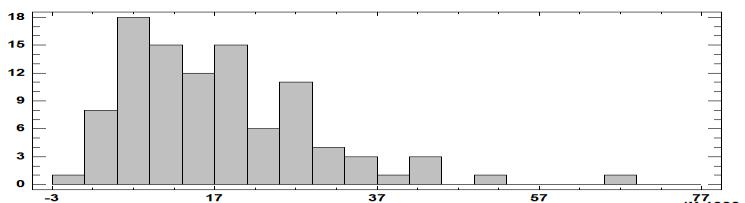 distribución normal: SEXO: HOMBRE SEXO: MUJER - Se observan dos valores atípicos tanto en el - También se observan dos valores atípicos y Histograma como en el gráfico de caja y bigotes.
