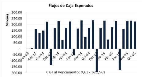 Camino 9 6,50% 6,00% 5,50% 5,00% 4,50% 4,00% 3,50% 3,00% 2,50% Oct-13; 2,50% IBR Camino 9 TIR: 25.