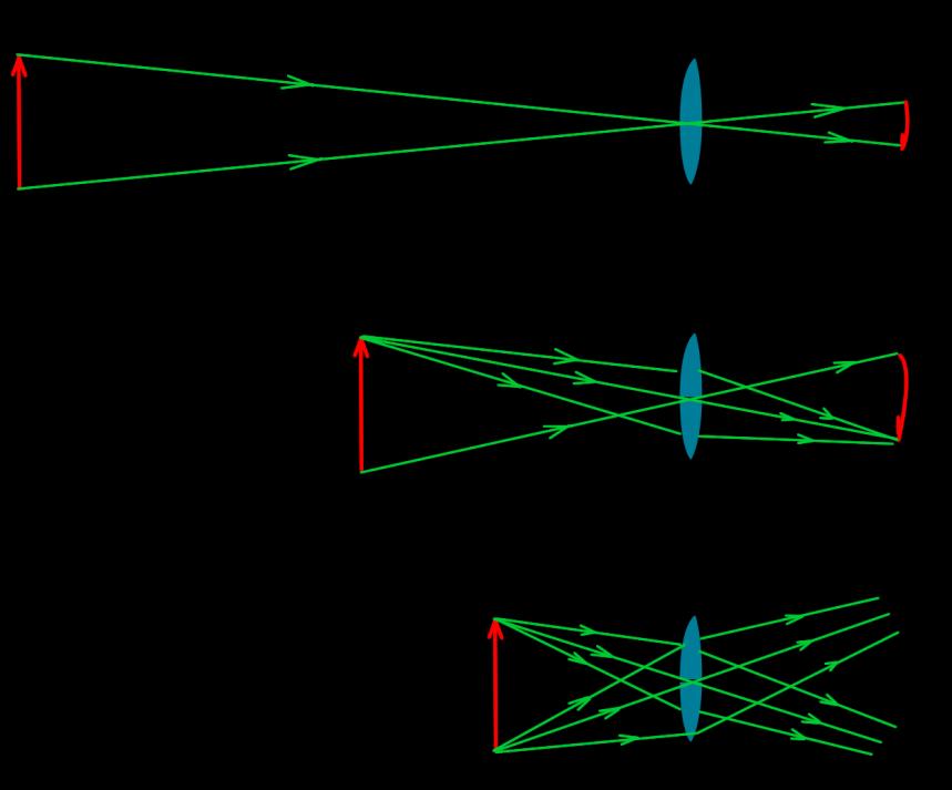 Marco referencial 33 una distancia menor al denominado punto próximo (25 cm), Figura 1. En este punto la imagen alcanza su máximo tamaño en la retina y aún se percibe con nitidez.