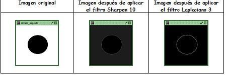 Anexos 96 Tabla 3 Repetir para las imágenes taller_imagenes_microscopia>