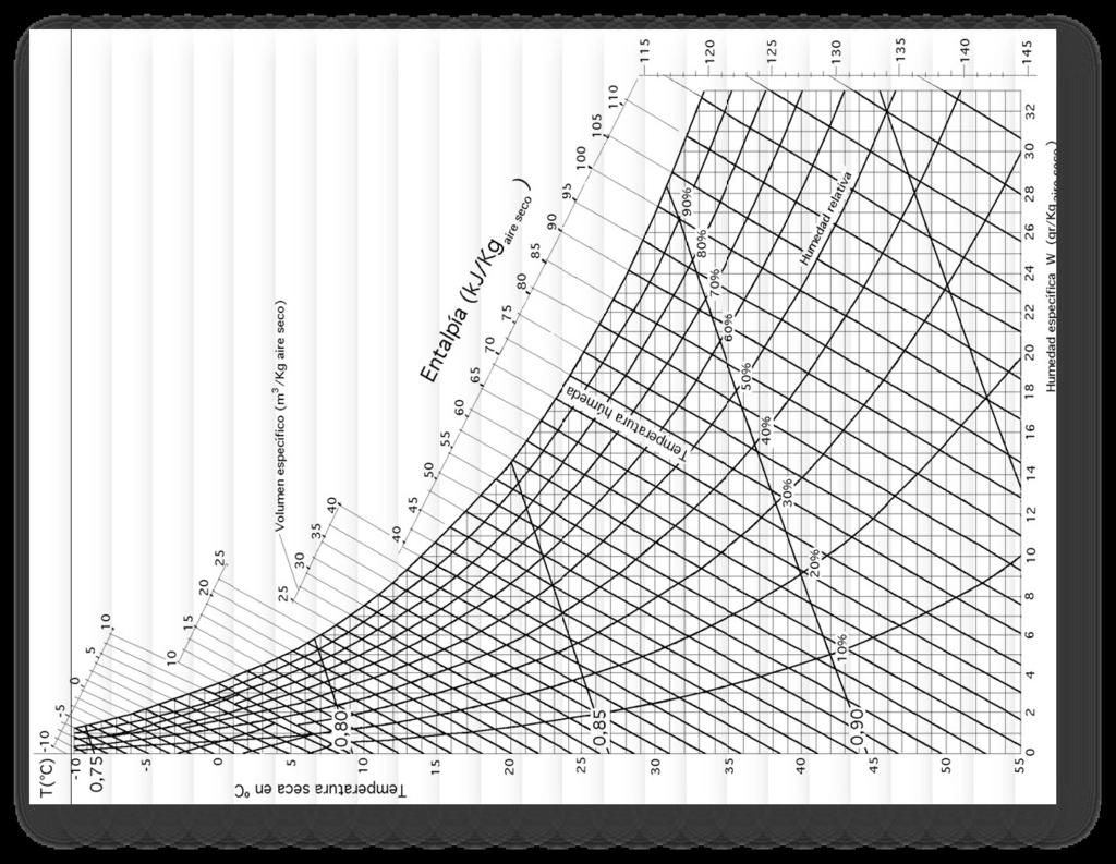 SOLUCIÓN Caudal recirculado = 0,4 *3,0 = 1,2 kga/s Caudal tomado del exterior = 3,0-1,2 = 1,8 kga/s 1Ver diagrama.