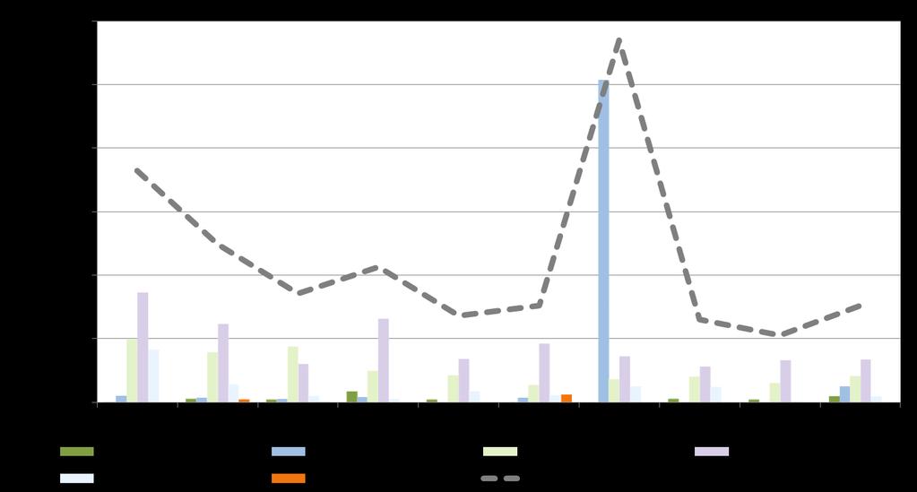 Gráfico 175. Evolución del indicador de riesgo de usuarios de pasos a nivel. 2007-2016 Fuente: Elaboración propia con datos de la Agencia Estatal de Seguridad Ferroviaria.