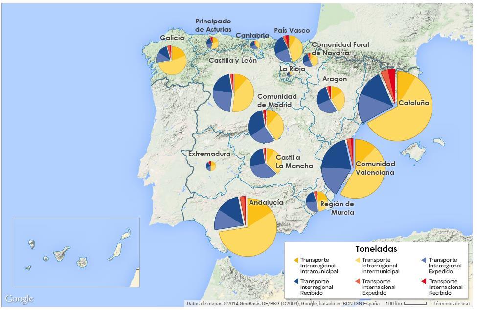 (tanto intramunicipal como intermunicipal) es el predominante en la mayoría de las comunidades autónomas salvo en los casos de Aragón, Cantabria, Castilla-La Mancha, Madrid, Comunidad Foral de
