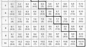 Hacer ua tabla co dos columas: e la primera los posibles valores diferetes del estadístico y e la seguda, la frecuecia de ocurrecia.