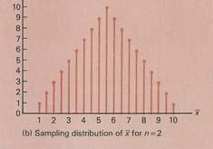 Calculamos la media de la distribució muestral ( ) 41.5 i 4.