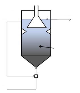 La velocidad ascensional del líquido (V up ) es uno de los parámetros clave en la operación de los reactores UASB.