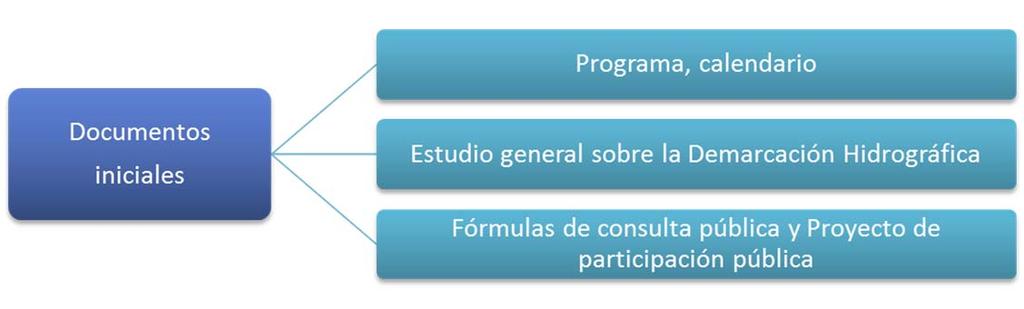planificación española tradicional con los derivados de la adopción de la DMA, se encuentra, a la hora de hacer público este documento, en fase de consulta pública.