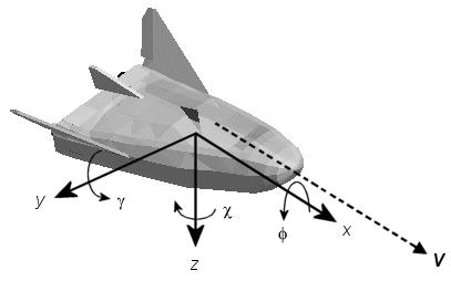 Introducción a la Ingeniería Aeroespacial 14 Sistemas de Coordenadas - II Sistema de ejes horizonte local (O h X h Y h Z h ): el origen O h es un punto cualquiera del plano de simetría del avión