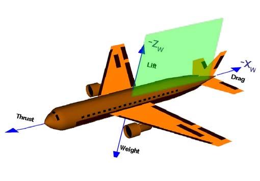 Introducción a la Ingeniería Aeroespacial 19 Actitud del Avión - III Ángulos que definen la orientación de la trayectoria del avión.