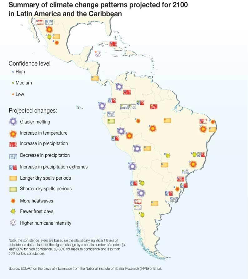 Consecuencias del Cambio Climático para América Latina Escasez de agua para el consumo humano, hidroenergía, y agricultura; Exceso de precipitaciones que afectan la agricultura, la