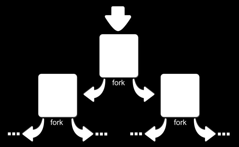fork bomb Tipo de ataque estilo denegación de servicio Wabbit (http://en.wikipedia.
