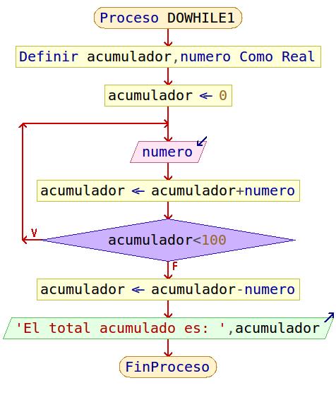 4 Estructuras Repetitivas mientras/repetir mientras (while / do-while) 4.1.