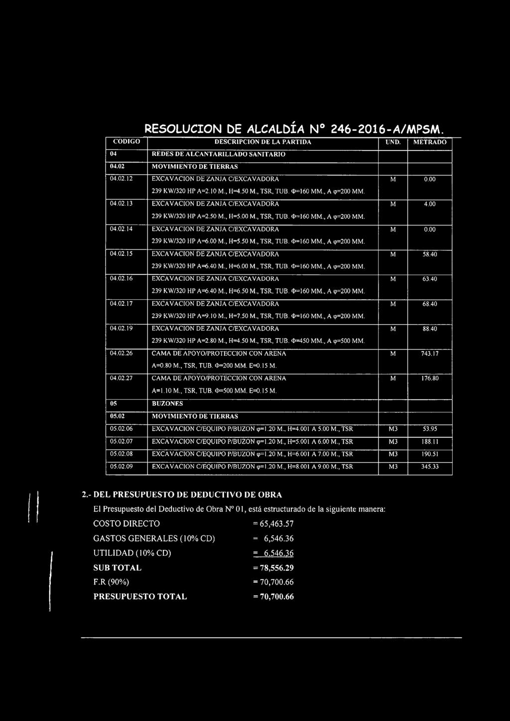 13 EXCAVACION DE ZANJA C/EXCAVADORA 239 KW/320 HP A=2.50 M., H=5.00 M., TSR, TUB. 0=160 MM.