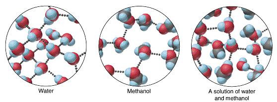 Agua Metanol