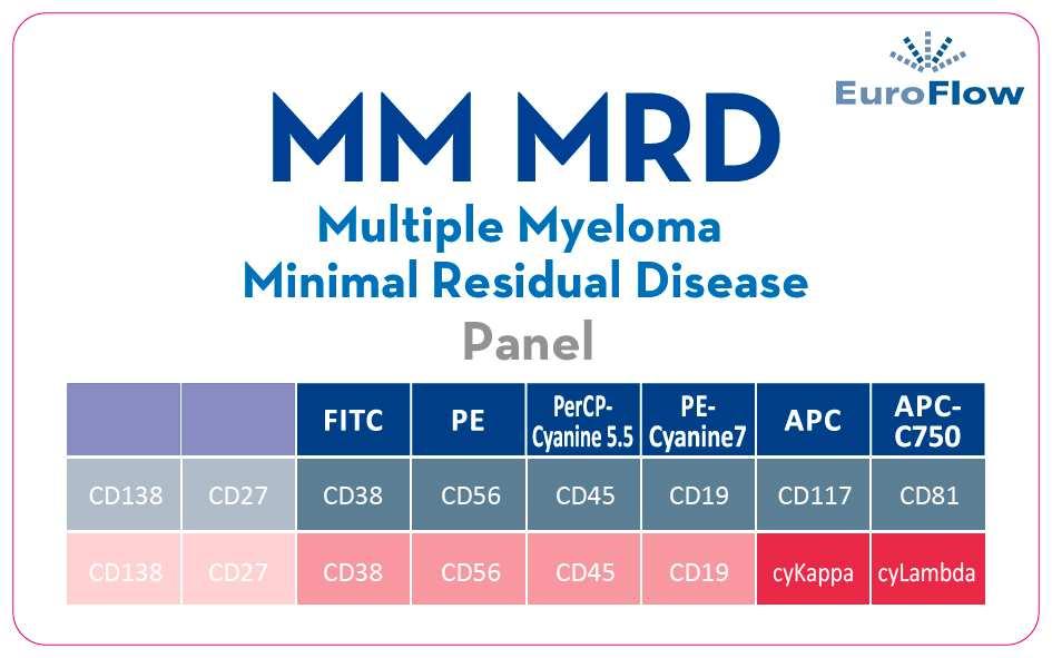 Ref: CYT-MM-MRD Para Uso en Investigación LOS VIALES DE MM-MRD SON PRODUCTOS LIOFILIZADOS.