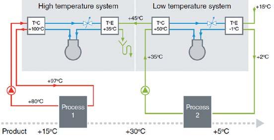 del NH3 <80ºC R-1234ze: solución única que ofrece simultáneamente soluciones calientes