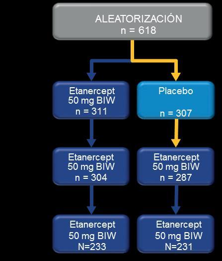 pacientes SIN anticuerpos anti-etn Placebo