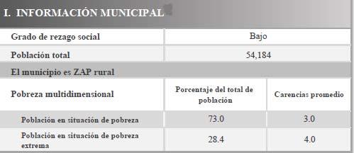 Imagen No. 1 Información Municipal de Escárcega Fuente: Elaborado por SEDESOL con base en información del INEGI, CONEVAL y de la Declaratoria de Zonas de Atención Prioritaria para el año 2015.