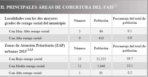 2 Principales áreas de cobertura del FISM-DF del municipio de Escárcega Fuente: Elaborado por SEDESOL con base en información del CONEVAL y de la Declaratoria de Zonas de Atención Prioritaria para el