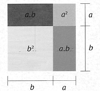 aplicar las propiedades de la potenciación. n n n ab = a b a) 9 b) = = 6 = = 8 c) Cuadrado de un binomio El cuadrado de un binomio es un trinomio que se llama trinomio cuadrado perfecto.