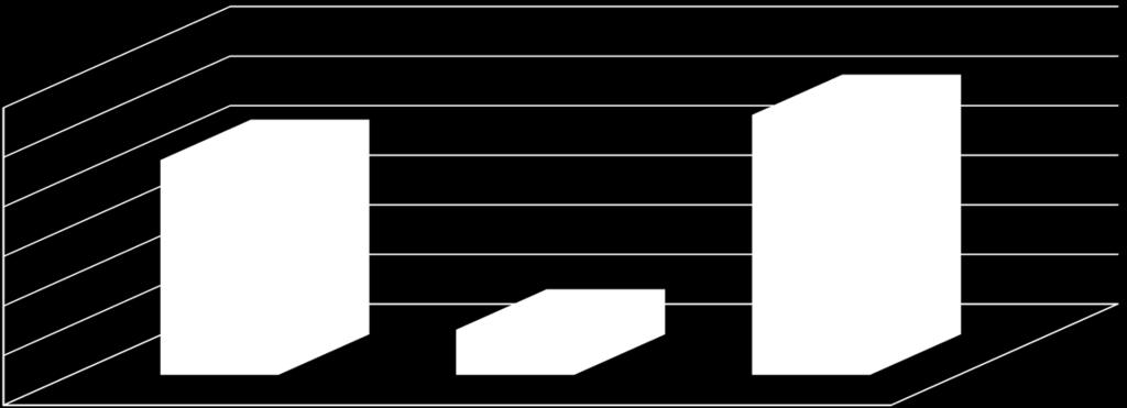 Porcentaje de Facturación de GLP Industrial con respecto a la Facturación de GLP total.