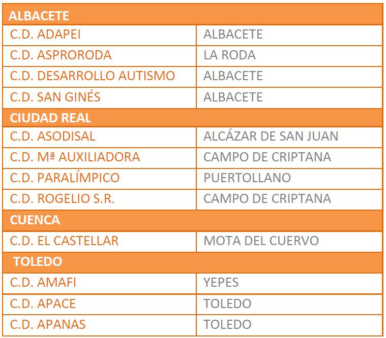 182 personas 19ºCAMPEONATOREGIONALDEATLETISMO PARTICIPACIÓN 12 Clubes procedentes de; Albacete, Ciudad Real, Cuenca y Toledo 110 Deportistas 32 Entrenadores y