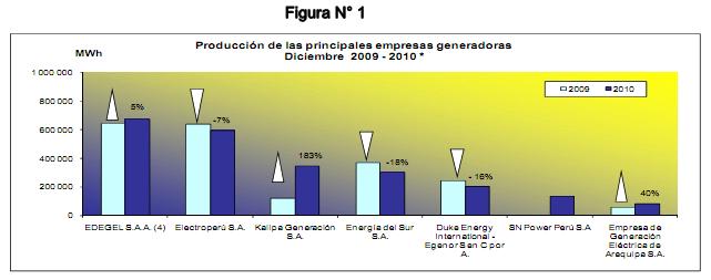 1 2 2.10.2. ÍNDICES DE PRECIOS La inflación de diciembre del 2010 fue 0,18%, con lo que se acumula 2,08% en los últimos doce meses.