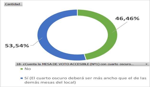 17- Conocen los miembros de MESA de VOTO ACCESIBLE (Nº1) cuáles son los MATERIALES DE APOYO para facilitar la votación de las personas