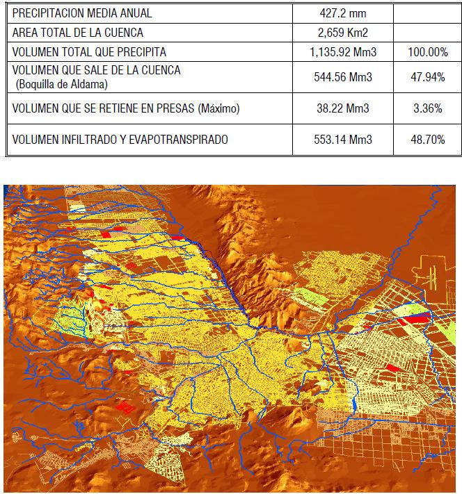 REPORTE REPORTE DE TRABAJO DE DEL TRABAJO 2010 DEL 2010 Regeneración Urbana Proyecto Regeneración de Arroyos Avance Se realizó un análisis previo de los estudios existentes y la información