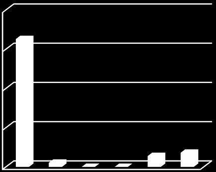 Porcentaje % categoría Muy Alta, 33% (13 coberturas) se clasifico como sin datos, teniendo en cuenta que no se logró calcular la tasa de cambio (Ver Figura 60 y Figura 61 y Tabla 6).