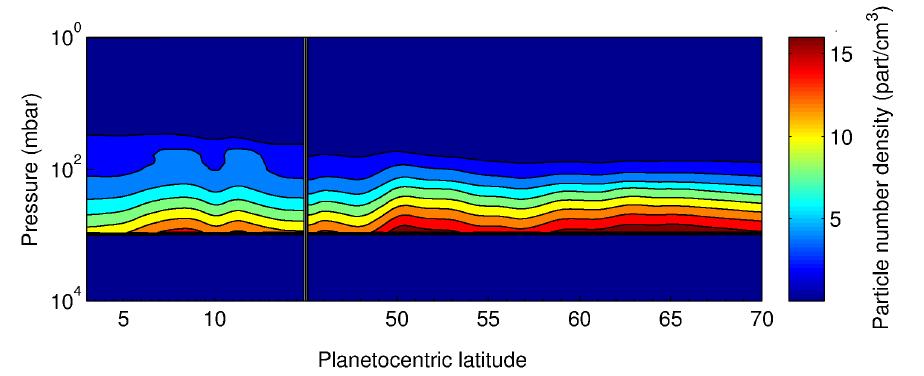 Resultados: Distribución Espacial de partículas NEMESIS (Oxford Team Irwin et al.