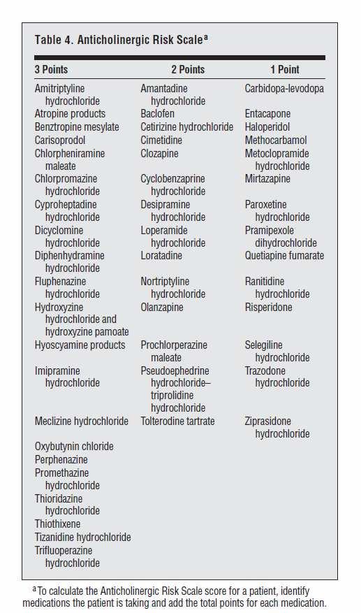 Herramientas: Escala de riesgo anticolinérgico Efectos adversos anticolinérgicos Periféricos: constipación, boca seca, hipotensión ortostática, arritmia cardíaca, palpitaciones, retención urinaria.