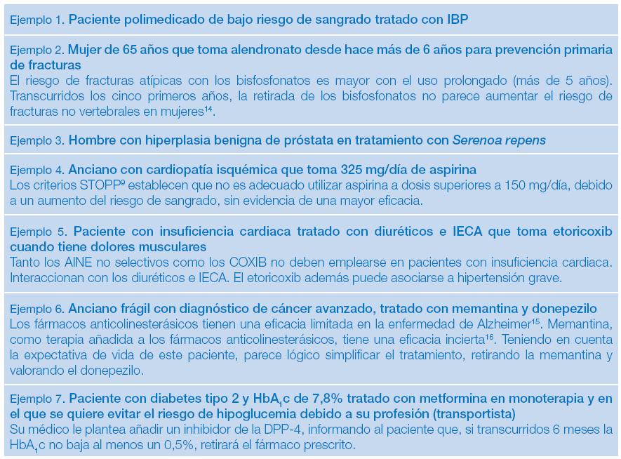 Algunos ejemplos de deprescripción en Atención Primaria Deprescripción.INFAC.2012;20(8). www.osakidetza.euskadi.