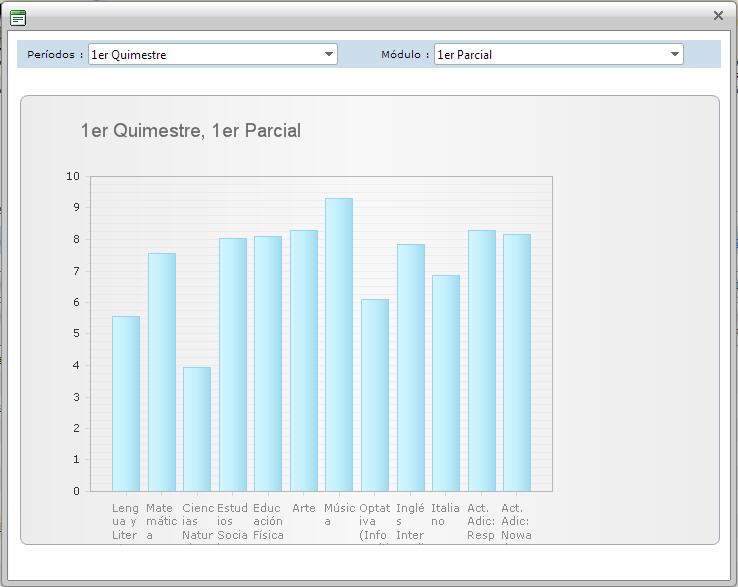 posibilidad de ver un gráfico de barras del progreso académico del estudiante en cada uno de los diferentes