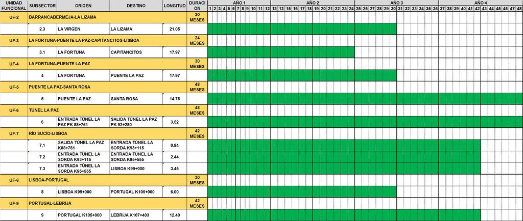 Tabla 3-27 Cronograma