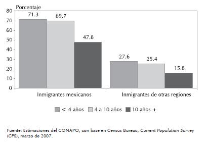 Antecedentes Población mexicana residente en EE.UU.