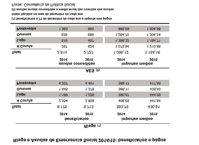 2015 galicia l 4.3.13. l 4.3.14. 602,15 ; 6º neno: 644,75. Cunha contía máxima de 665,64. A contía para perceptores con máis de 4 anos de permanencia co programa Risga é de 364,90 (pago mensual).