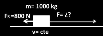 v 0=0 m/s Ahora aplicamos las ecuaciones de la posición y de la velocidad. v =?