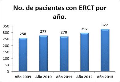 Nota: Se define pacientes con ERC Terminal; aquellos