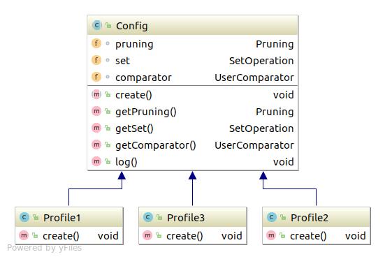 4.3.2.2 Perfiles Los perfiles de configuración básicamente son instancias de configuraciones para la recomendación.