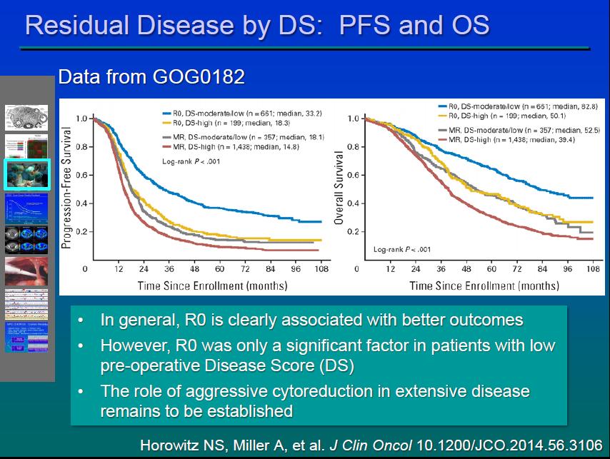 Enfermedad residual por DS: PFS y OS: Datos del GOG