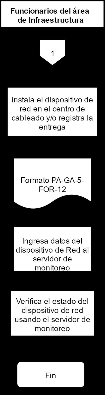 Código: PA-GA-5.3.