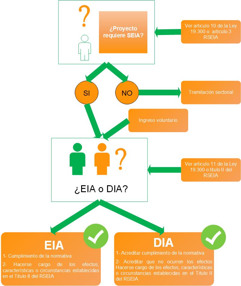 Servicio de Evaluación Ambiental (SEA) EIA Si: Efectos adversos significativos sobre la cantidad y calidad de los recursos naturales renovables, incluido el suelo, agua y aire.