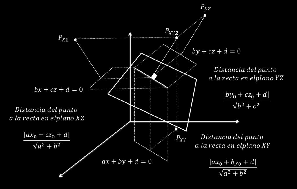 espacio XYZ como d(p, P lano)