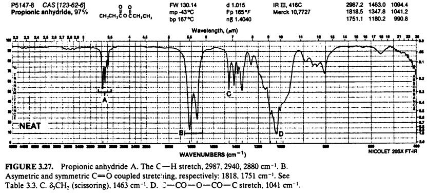 Absorción (cm -1 ) forma intensidad Enlace/tipo de vibración 2987 a 2880 varias aguda Intensa Estiramiento C-H