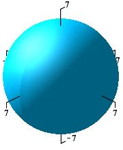 Para c 0, la superficie de nivel c de f tiene ecuación x 2 + y 2 + z 2 = c. Esto da una esfera centrada en el orígen y de radio c.