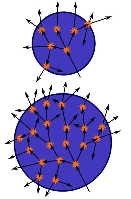 Masa crítica: la mínima para que haya reacciones en cadena Para determinar el tamaño mínimo se emplean modelos Capa (slab) Cilindro Esfera Otros Hay que resolver la ecuación de difusión