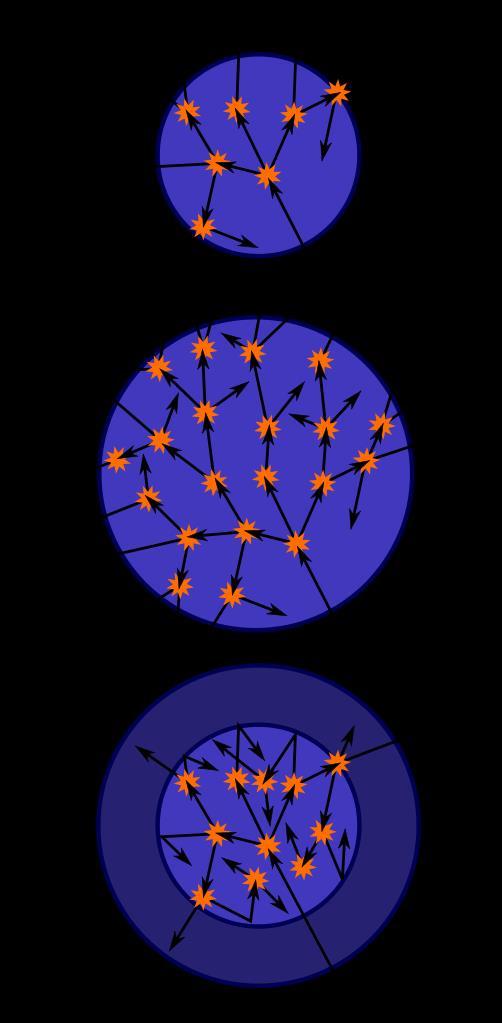 Reflectores de neutrones Para reducir las fugas se recubre el reactor de un material reflectante a los neutrones Ligero berilio grafito Actúa